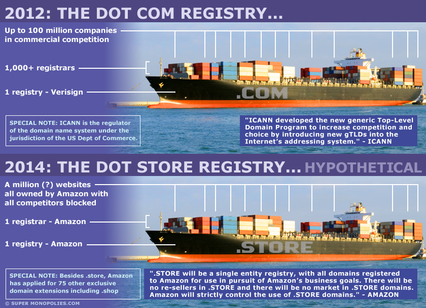 new domain infographic